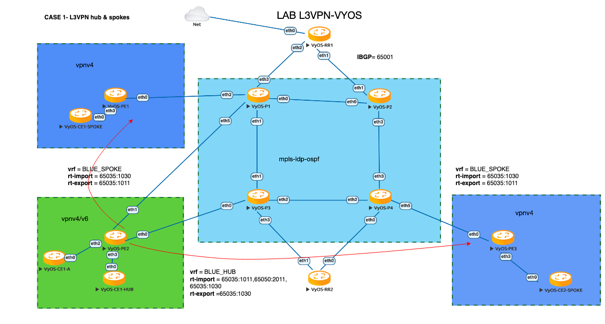 Network Topology Diagram
