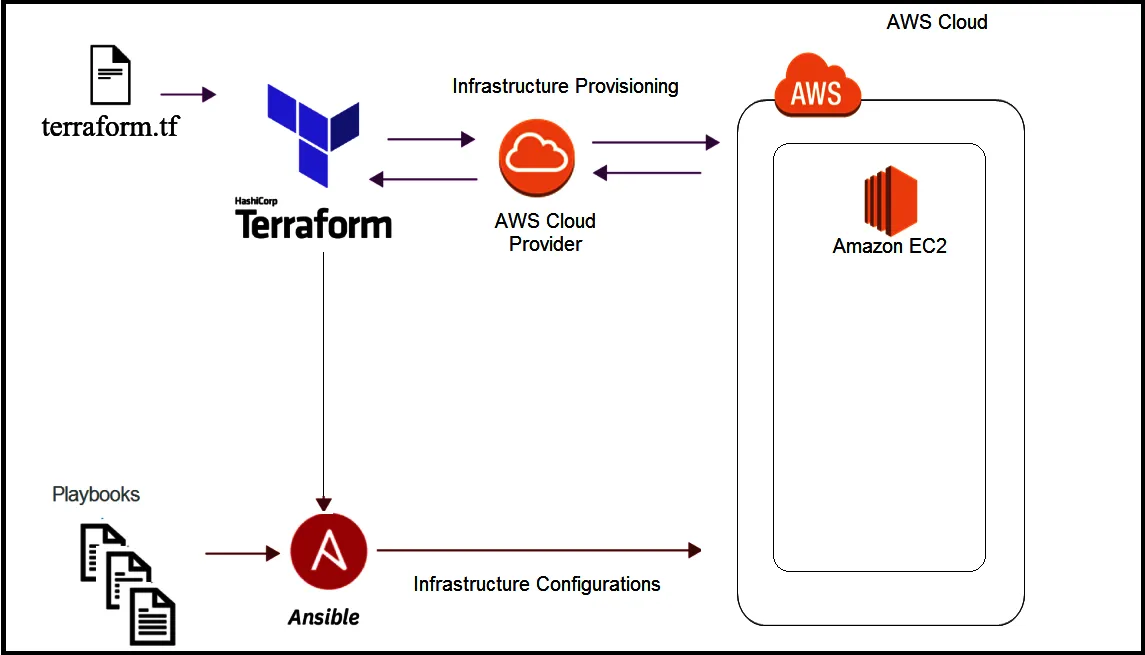 Network Topology Diagram