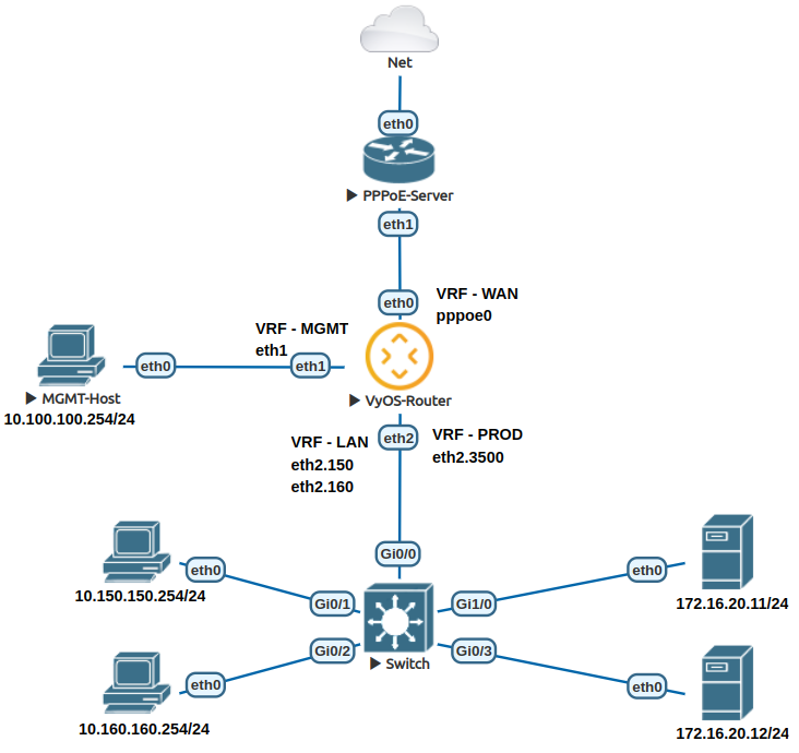 Network Topology Diagram