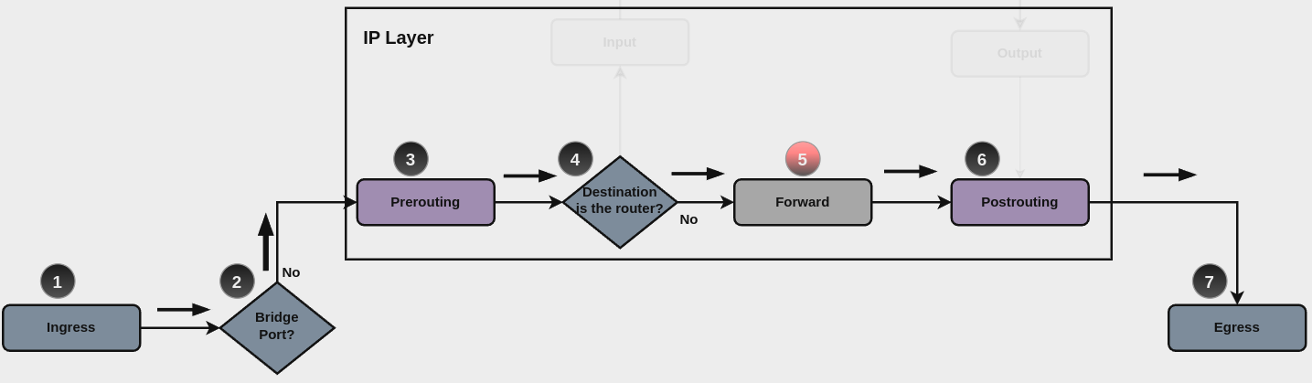 ../../_images/firewall-fwd-packet-flow.png