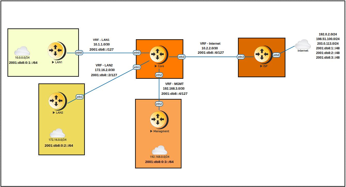 Network Topology Diagram
