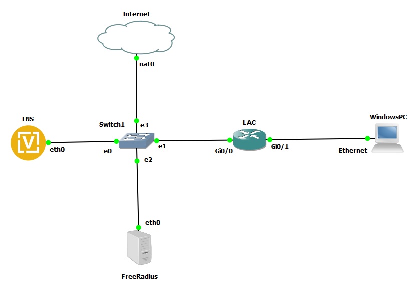 Network Topology Diagram
