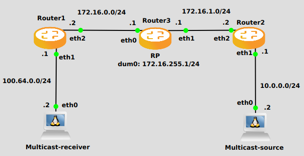 Network Topology Diagram