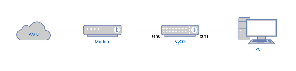 Network Topology Diagram