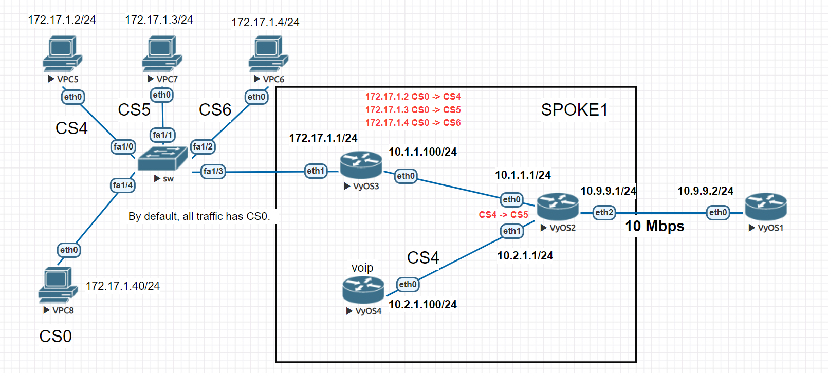 Network Topology Diagram