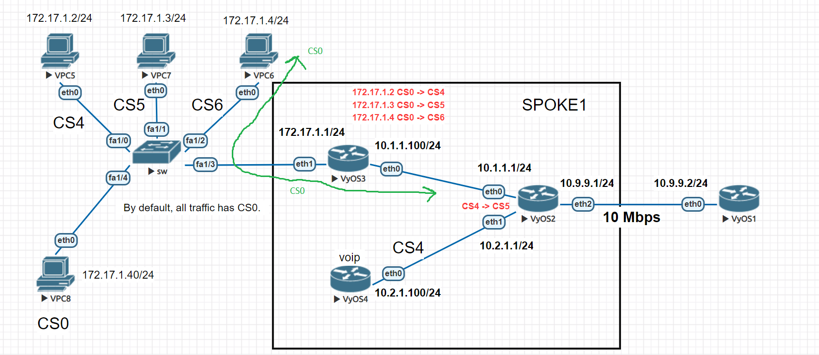 Network Topology Diagram