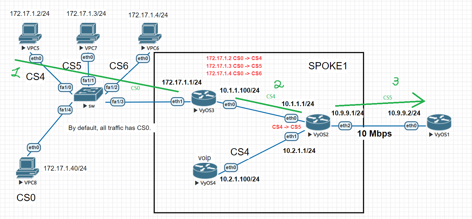 Network Topology Diagram