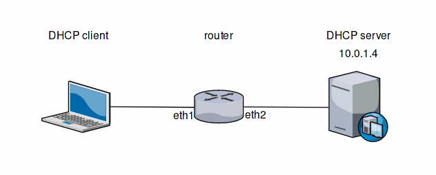 DHCP relay example
