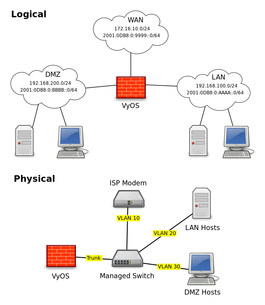 Network Topology Diagram